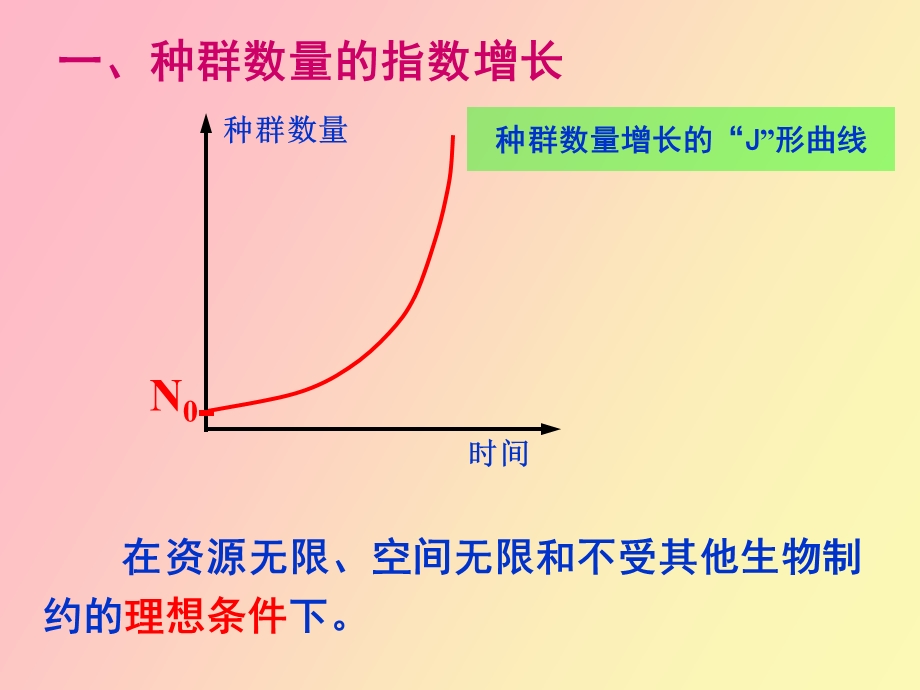 种群的增长方式课件浙科.ppt_第3页