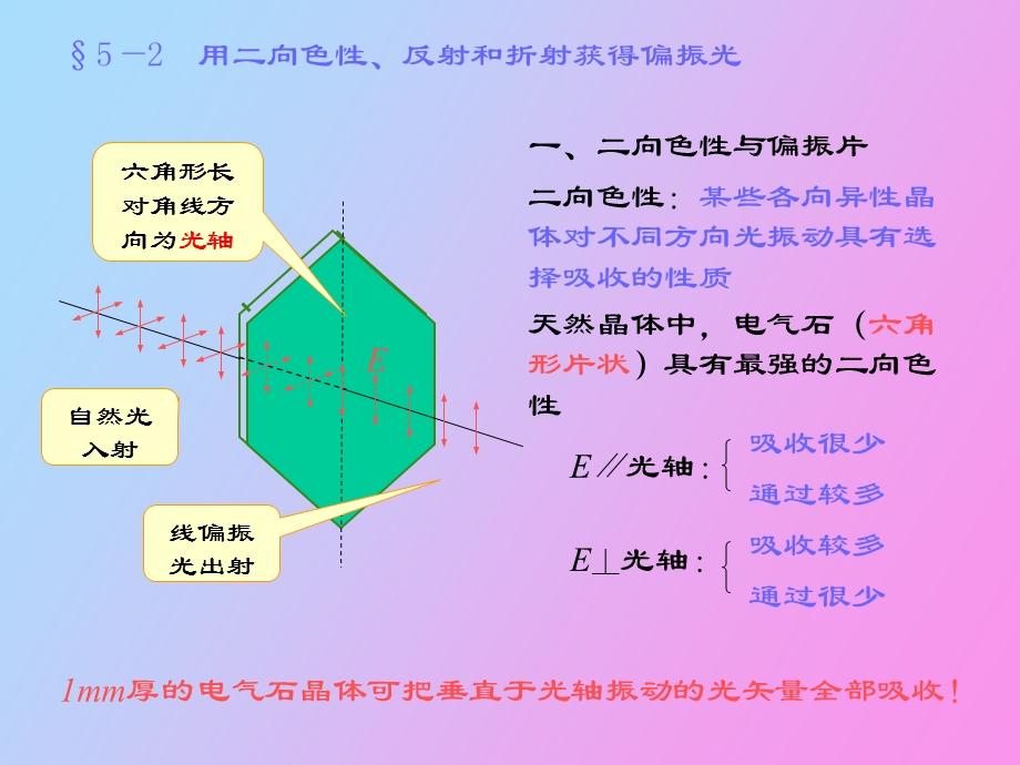 用反射和折射二向色性获得偏振光.ppt_第1页