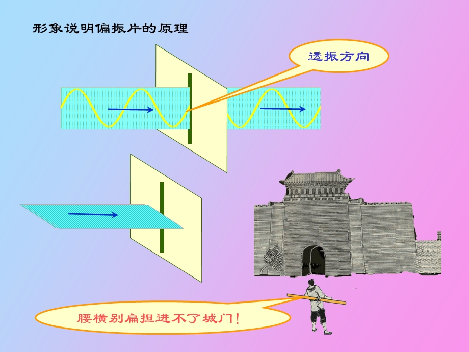 用反射和折射二向色性获得偏振光.ppt_第3页