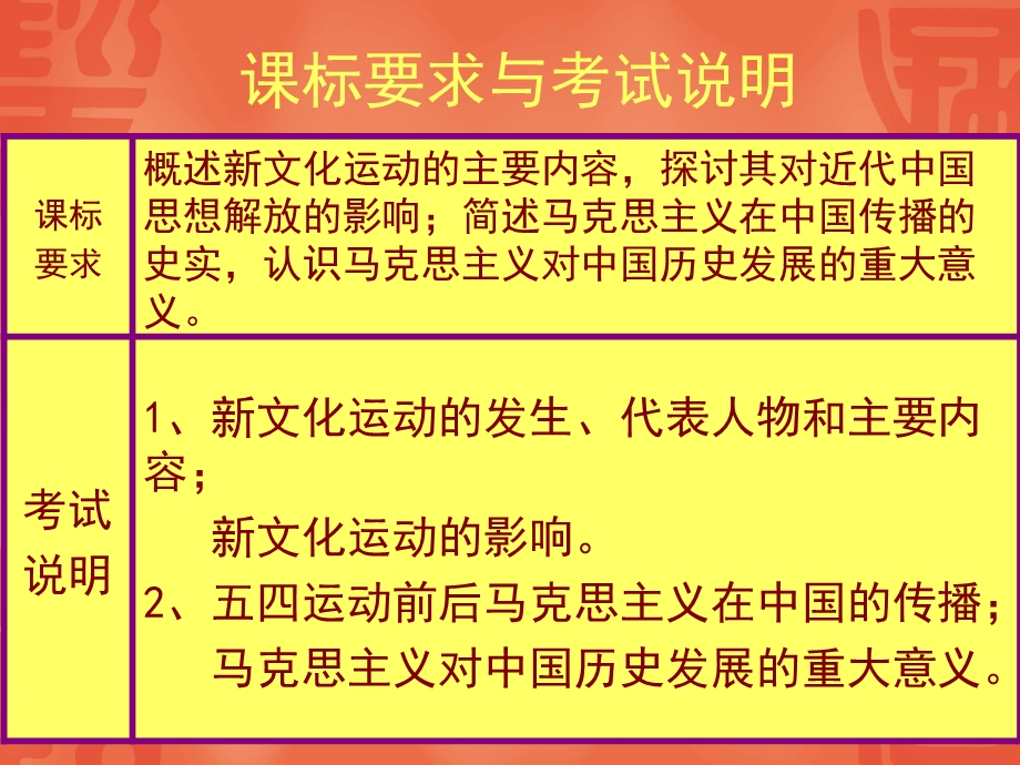 导入梁启超谈中国五十年之变化.ppt_第3页