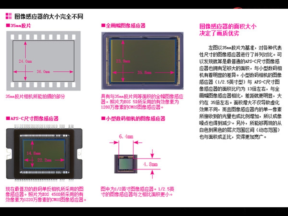 单反相机入门值得学习.ppt_第3页