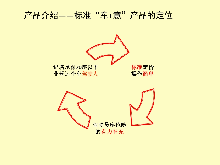 综拓车驾意宣导.ppt_第2页