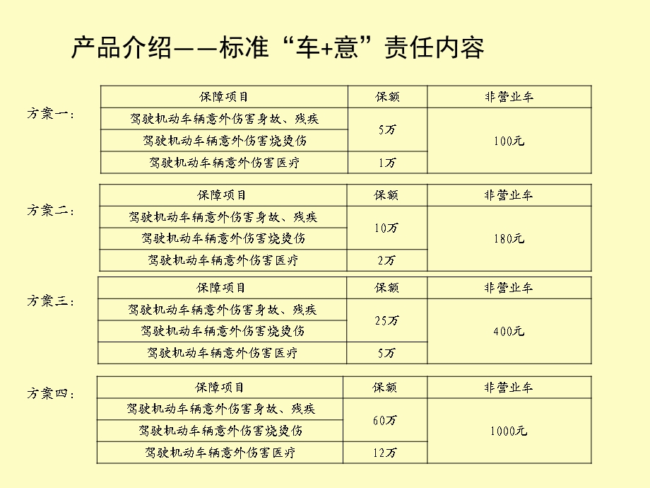 综拓车驾意宣导.ppt_第3页