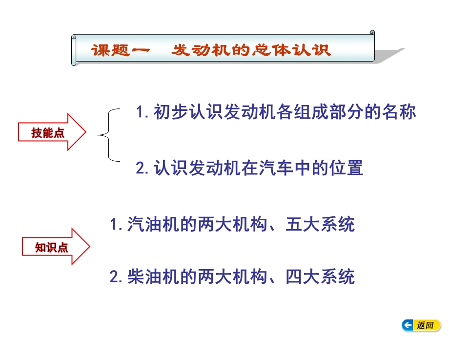 发动机总体认识及基本原理.ppt_第2页