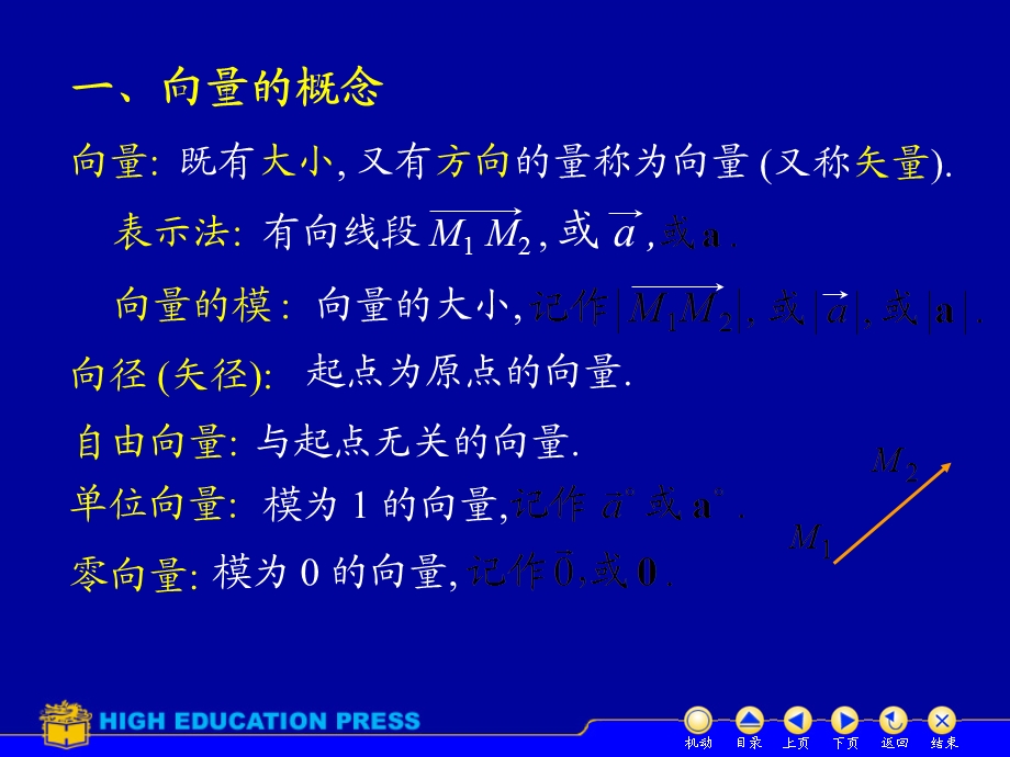 空间解析几何课件.ppt_第3页