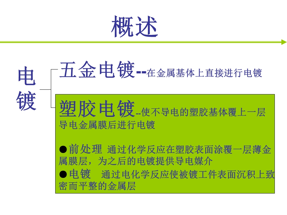 电镀生产工艺流程.ppt_第2页