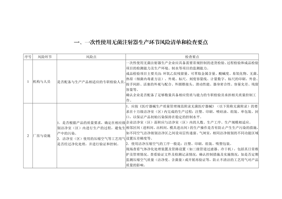 一次性使用无菌注射器等25种医疗器械生产环节风险清单和检查要点.doc_第2页