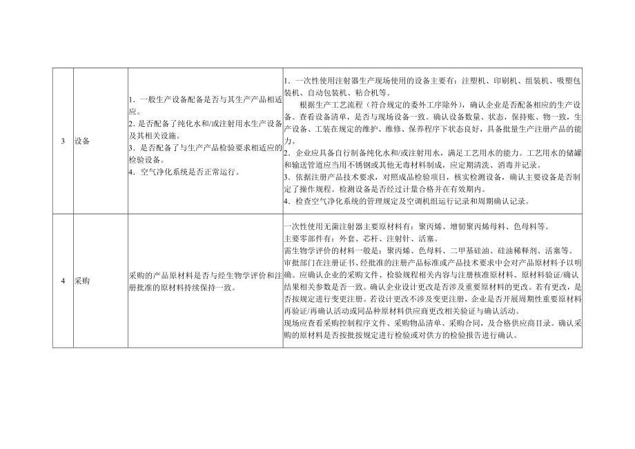 一次性使用无菌注射器等25种医疗器械生产环节风险清单和检查要点.doc_第3页