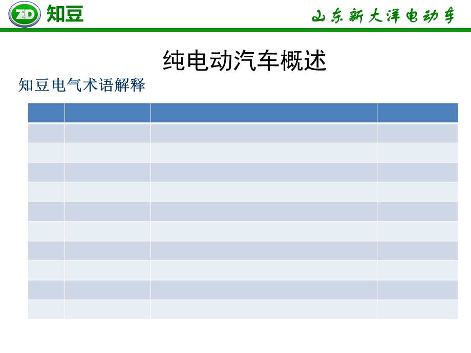 知豆整车培训资料.ppt_第3页