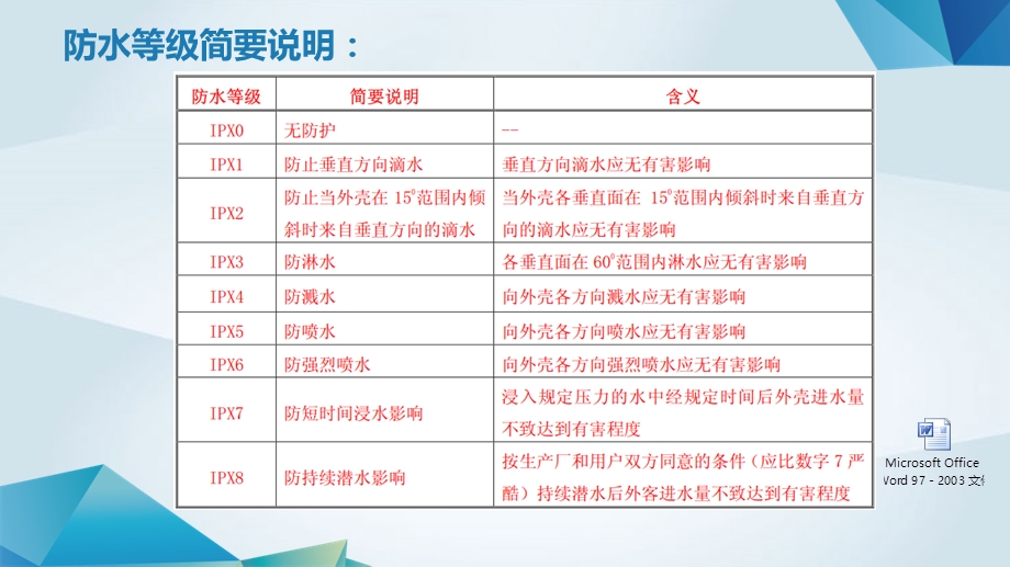 电子产品常规防水设计方案.ppt_第3页