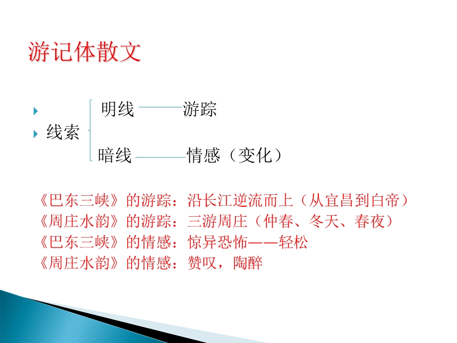 游记体散文阅读知识提点.ppt_第3页