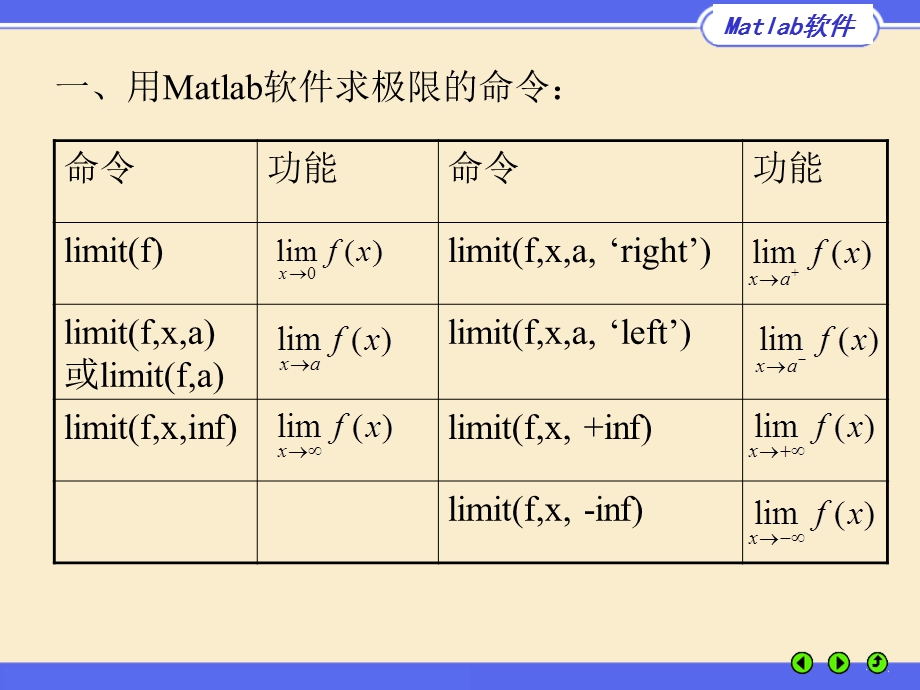 用Matlab软件求函数的极限二用Matlab软件求函数的.ppt_第3页