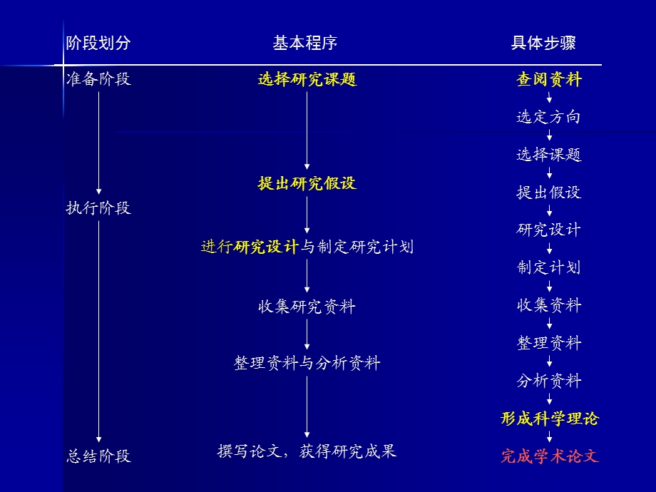 做精做强进一步提高论文质量.ppt_第3页