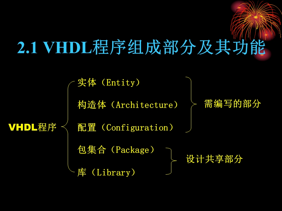 大规模数字集成电路设计第二章VHDL语言程序的基本结构.ppt_第3页