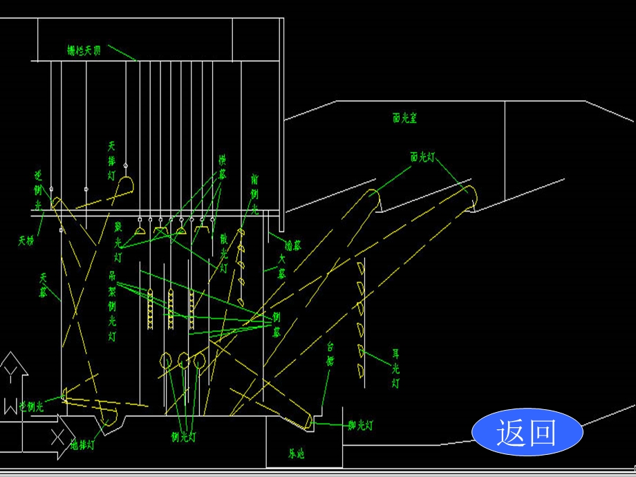 舞台的结构及称呼.ppt_第3页