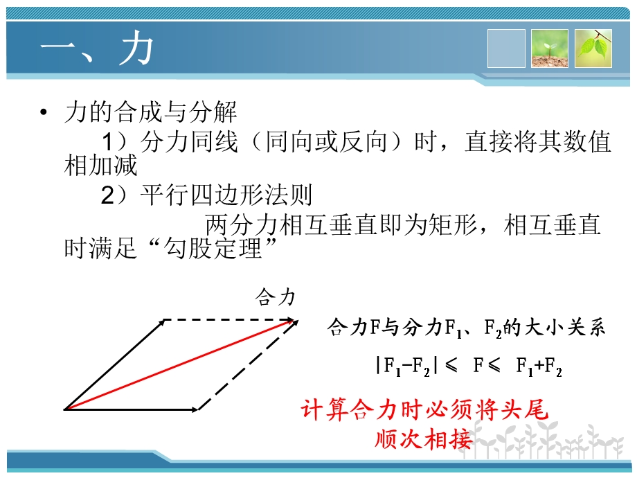 物理化学复习专题一.ppt_第3页