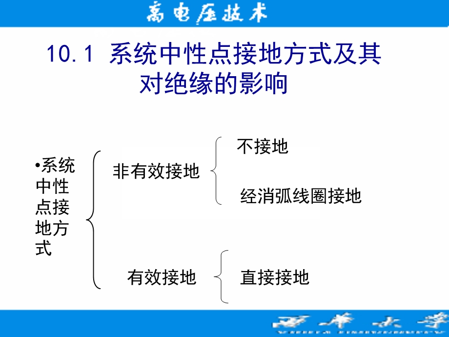 电力系统绝缘配合.ppt_第2页