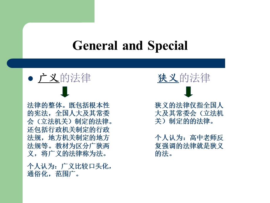 法的概念之法的基本特征.ppt_第3页