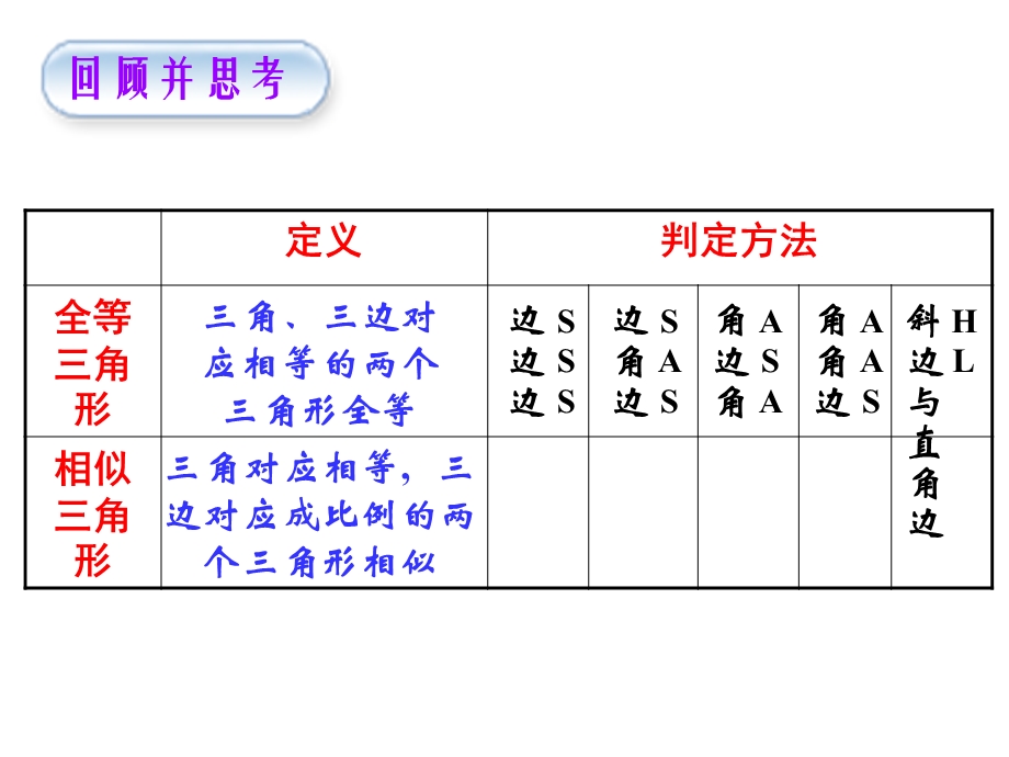 相似三角形类似sas.ppt_第2页