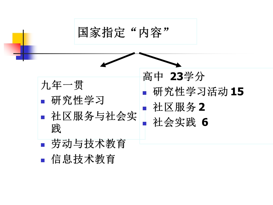 综合实践活动指导意见.ppt_第3页