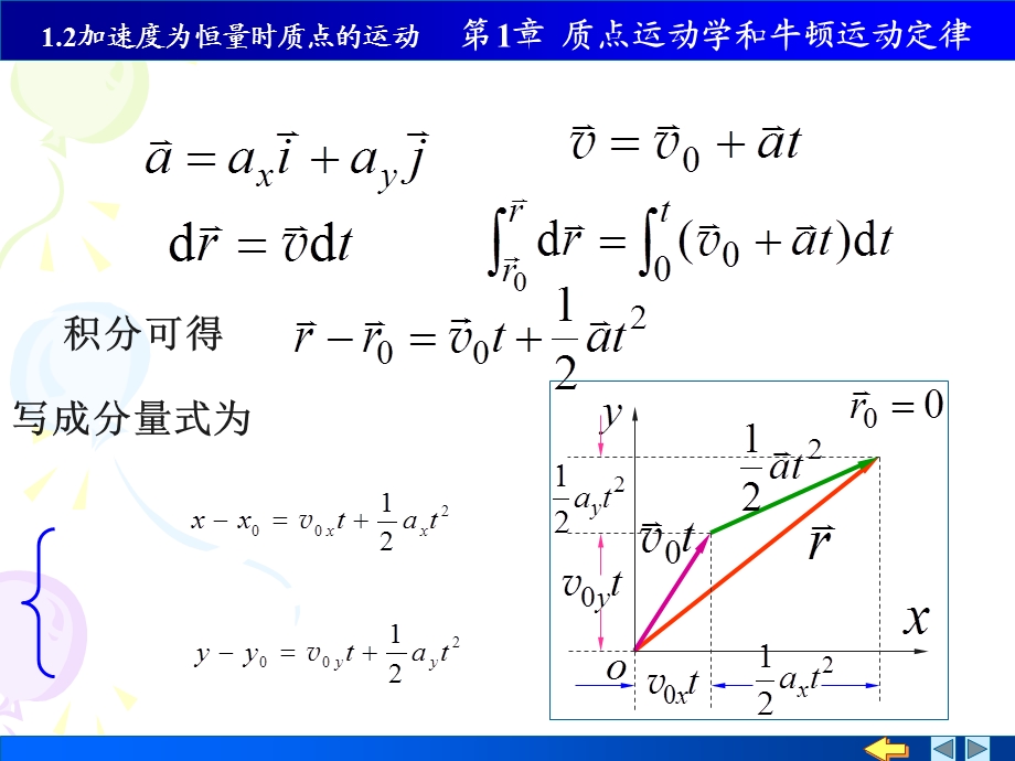 物理PPT课件1-2加速度为恒矢量时的质点运动.ppt_第2页