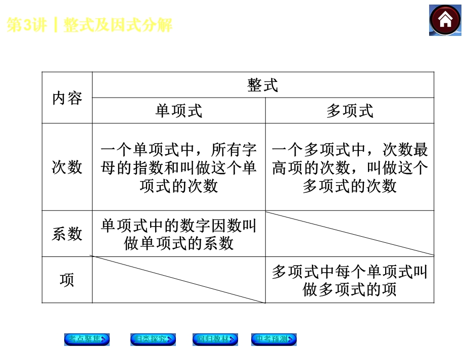 整式及因式分解.ppt_第3页