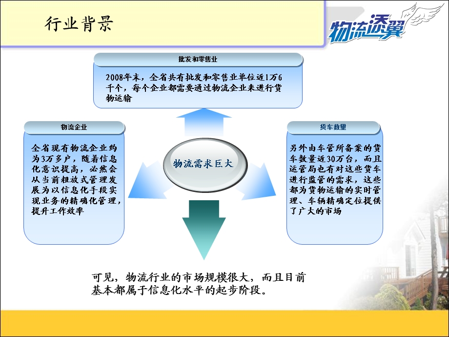 物流添翼管理软件产品介绍.ppt_第3页