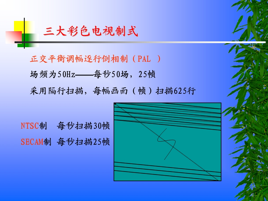 编导第六讲电视编辑系统.ppt_第3页