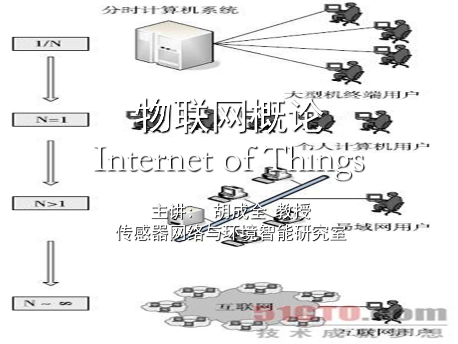 物联网概论与应用案例.ppt_第1页