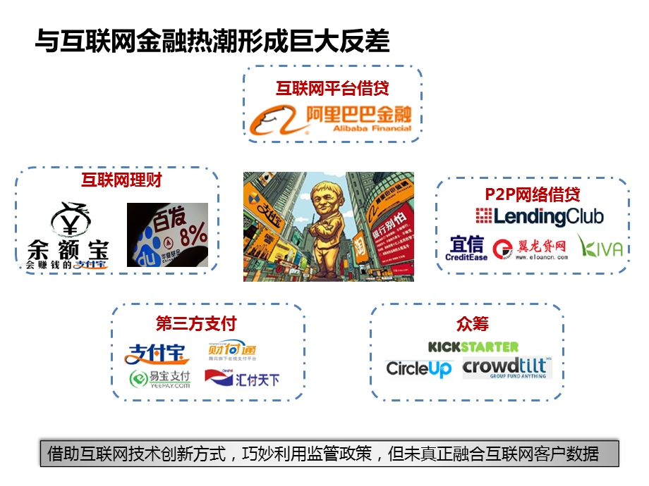 物流金融创新与发展.ppt_第3页