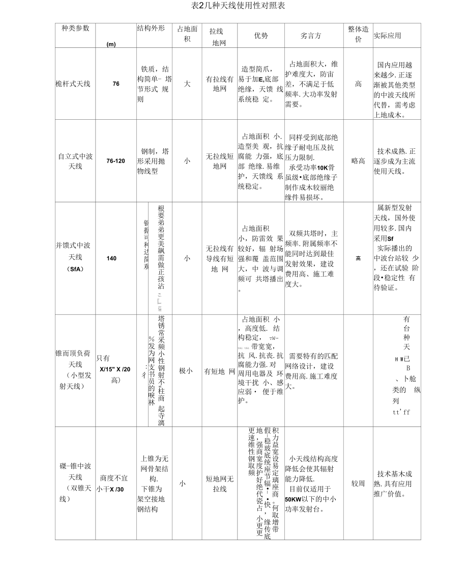 中波自立塔建设工程实践.docx_第2页