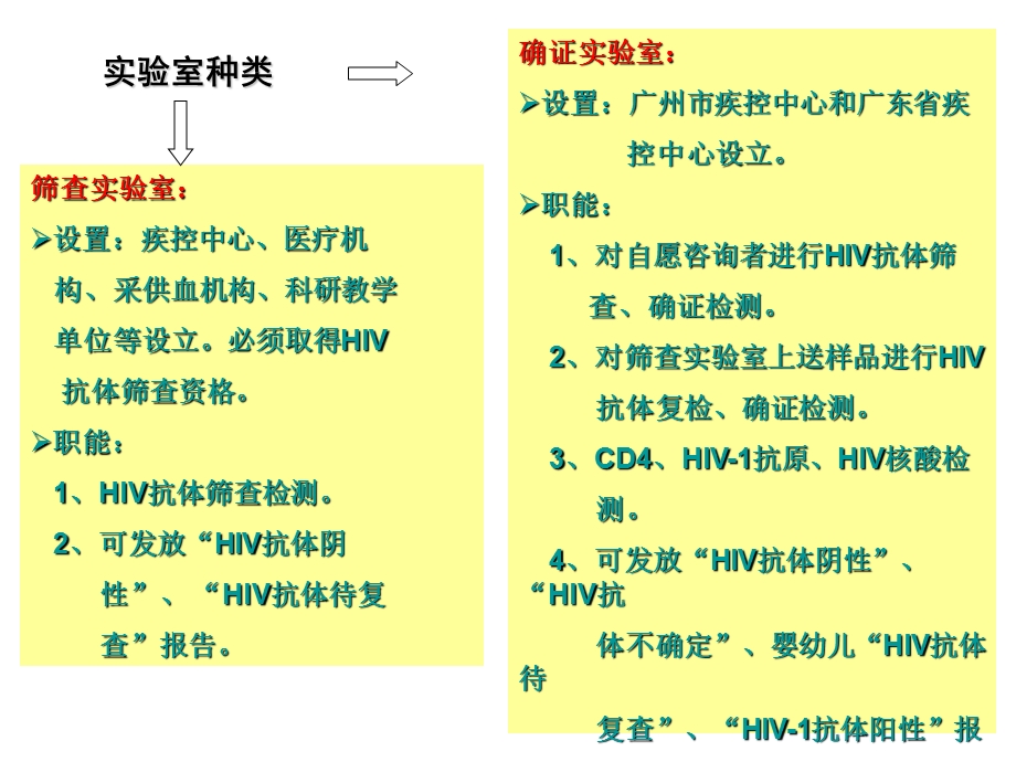 艾滋病检测结果解释.ppt_第3页