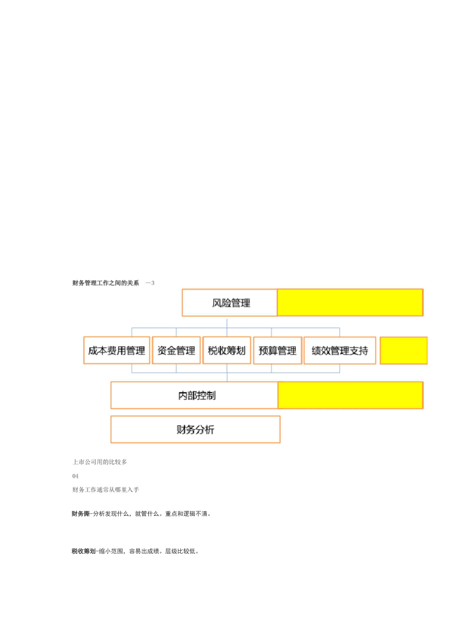 一文搞懂财务管理体系和架构.docx_第3页