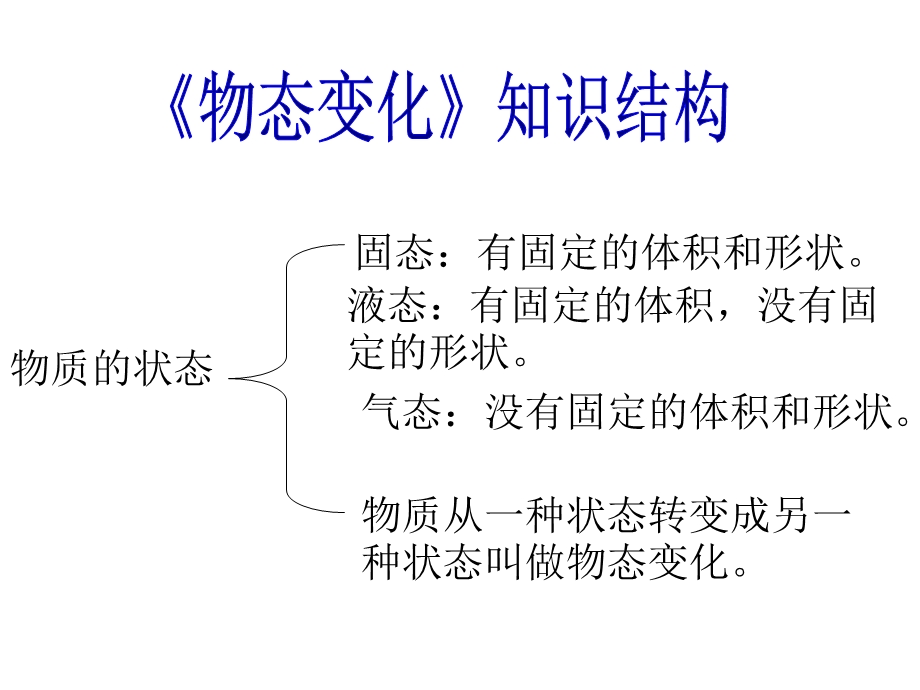 物态变化-复习课件.ppt_第2页