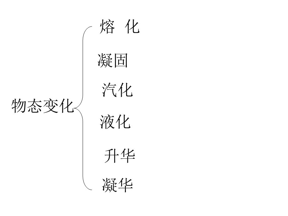 物态变化-复习课件.ppt_第3页