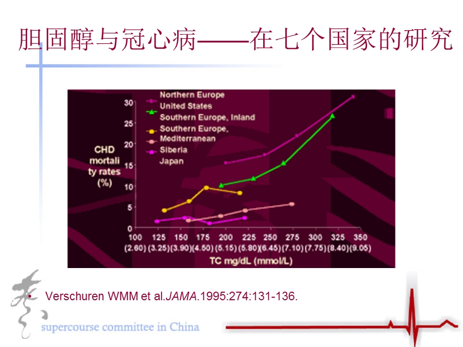 脂质与心血管疾病的预防.ppt_第2页