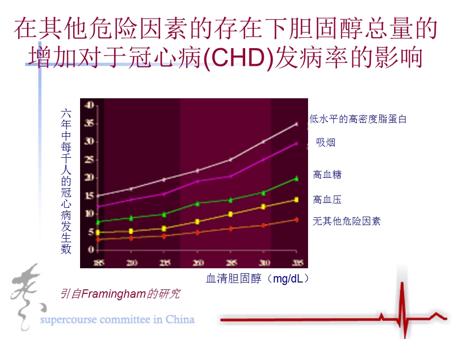 脂质与心血管疾病的预防.ppt_第3页