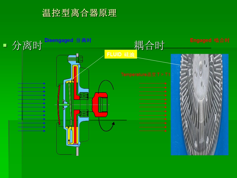 硅油离合器培训知识.ppt_第2页