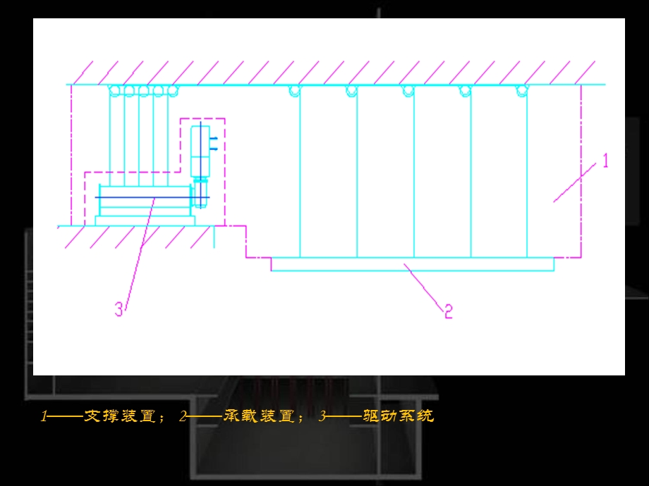 舞台机械标准介绍.ppt_第3页