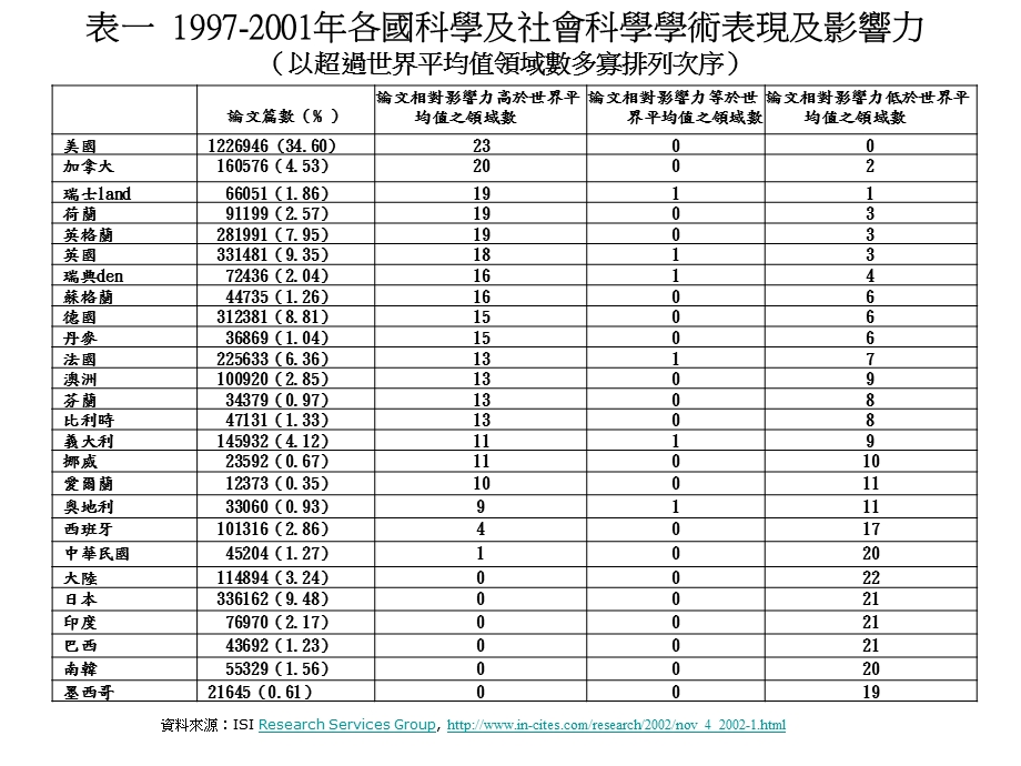 大学教师在二十一世纪面临的挑战与突破.ppt_第3页