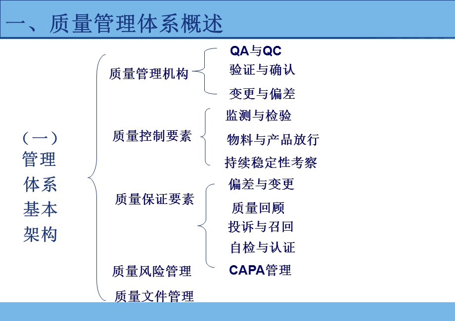 药品生产过程中偏差处理典型案例分析和CAPA的运用.ppt_第3页