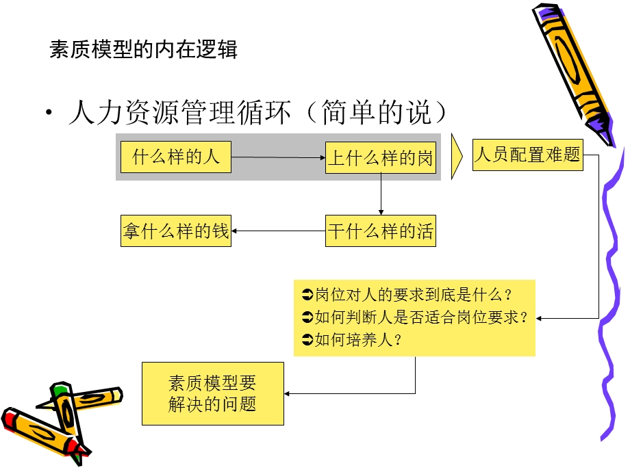 职能工资设计与管理.ppt_第3页