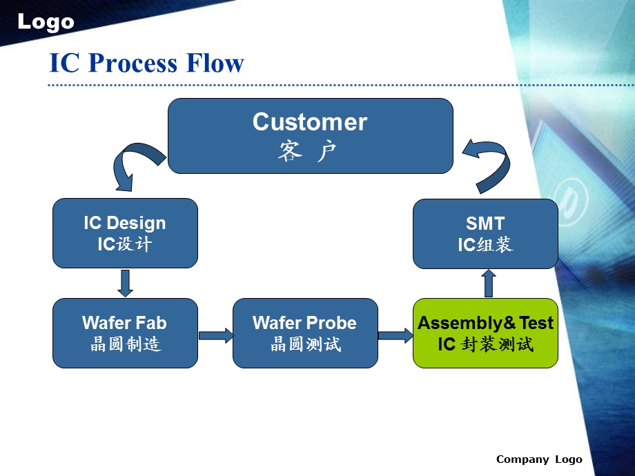 芯片封装详细图解.ppt_第2页