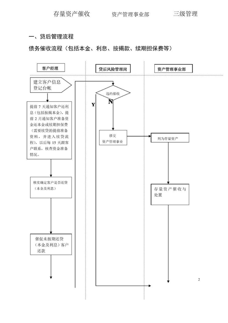 xx融资担保公司贷后管理办法.docx_第2页