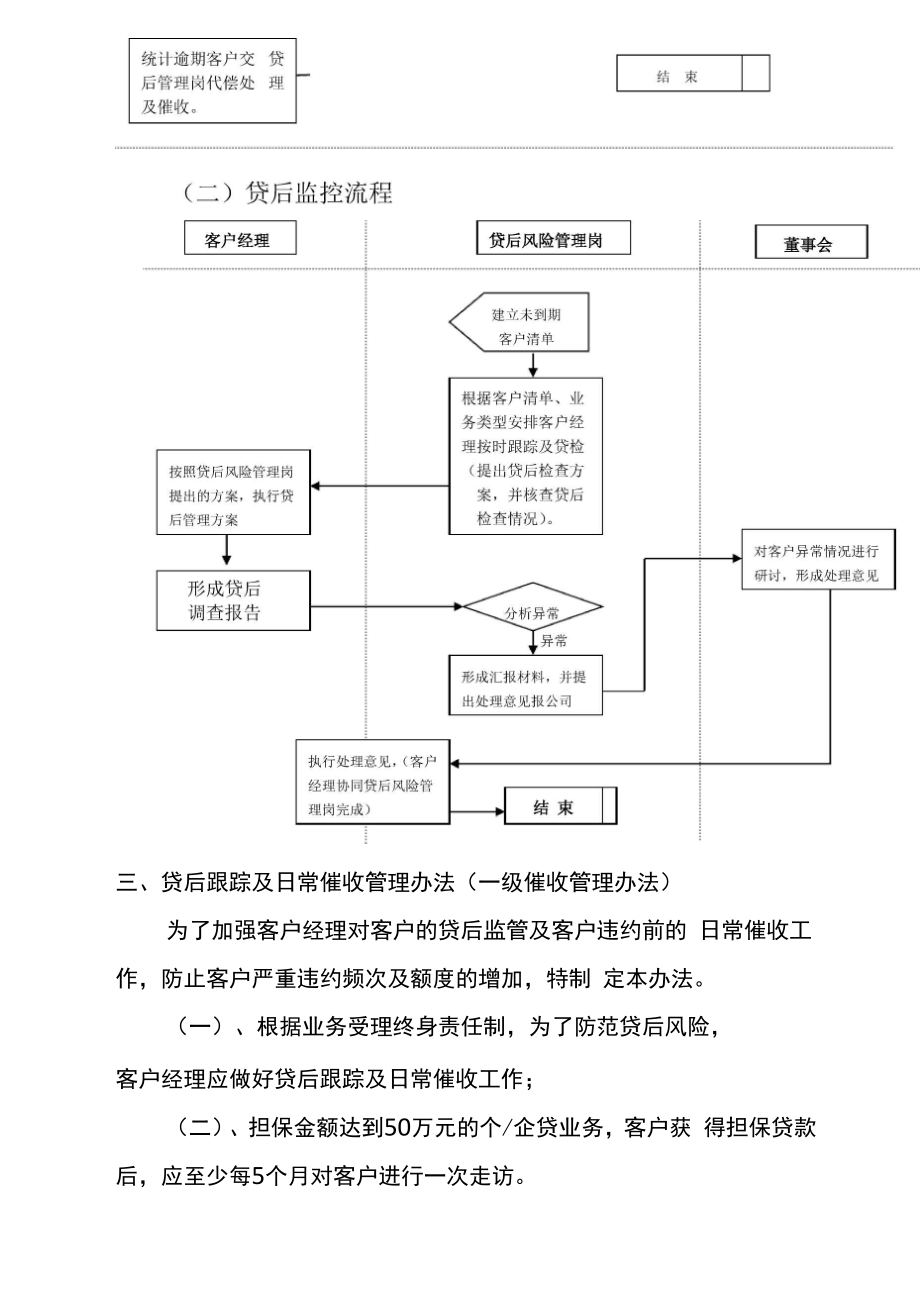 xx融资担保公司贷后管理办法.docx_第3页