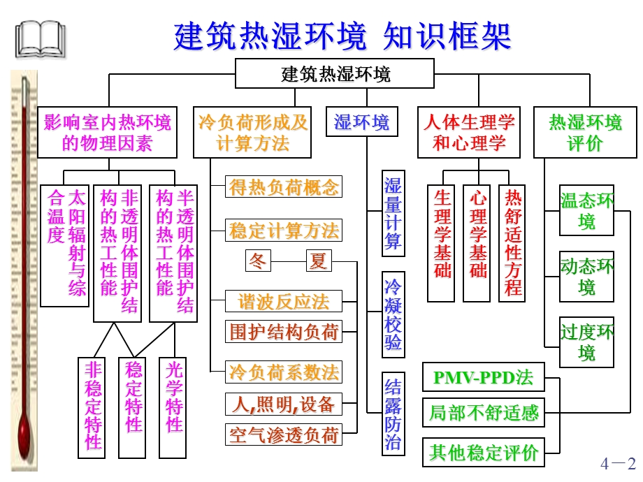 筑环境学第四章PPT.ppt_第2页