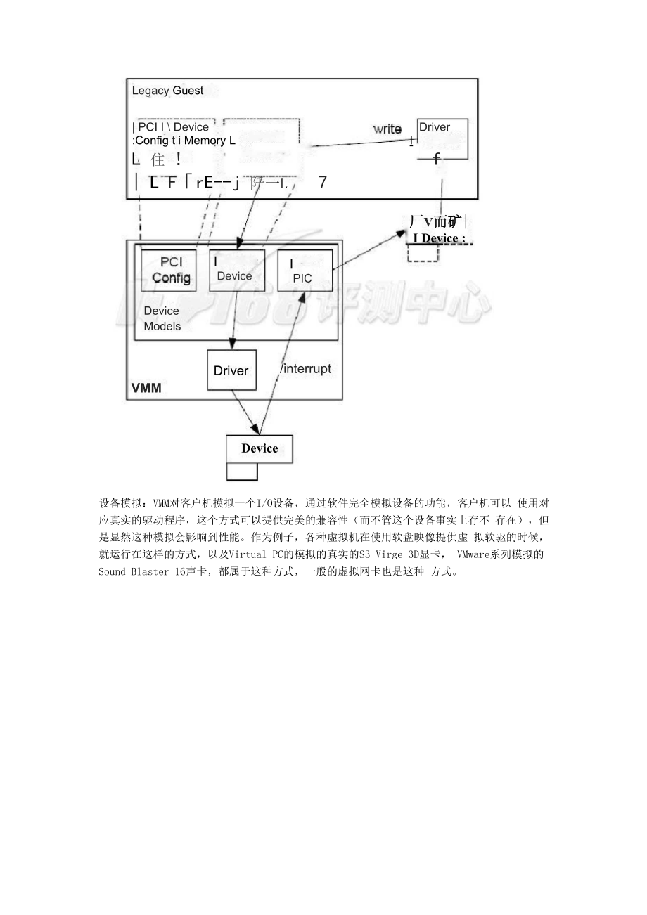 两种IO虚拟化技术.docx_第2页