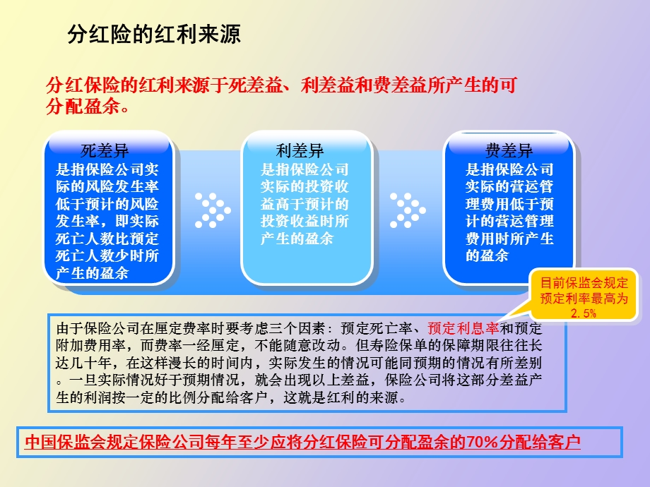 英式分红与美式分红比较.ppt_第3页