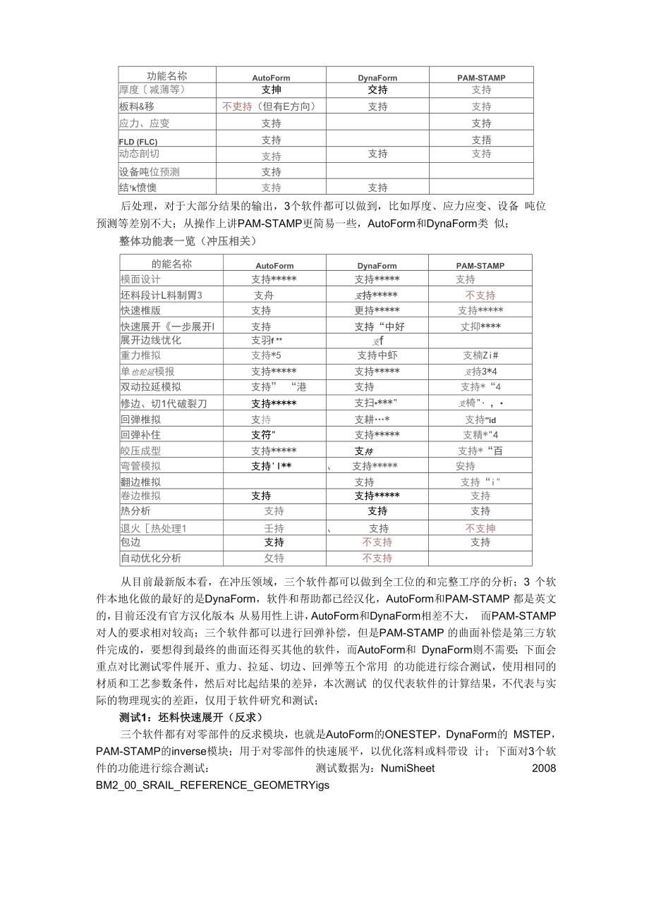 三大冲压仿真软件AutoFormDynaFormPAM.docx_第3页