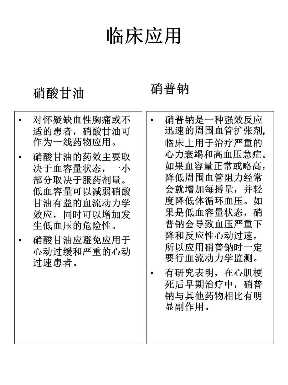 硝酸甘油和硝普钠的比较.ppt_第3页